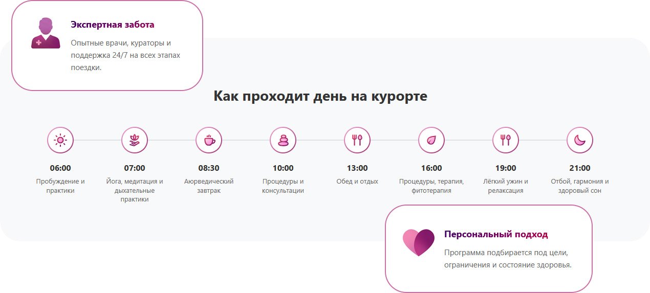 Инфографика: как проходит день на аюрведа-курорте