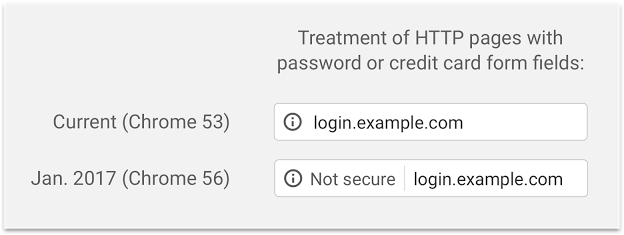 Внедрение https-протокола на сайте