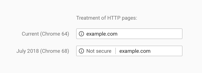 http4