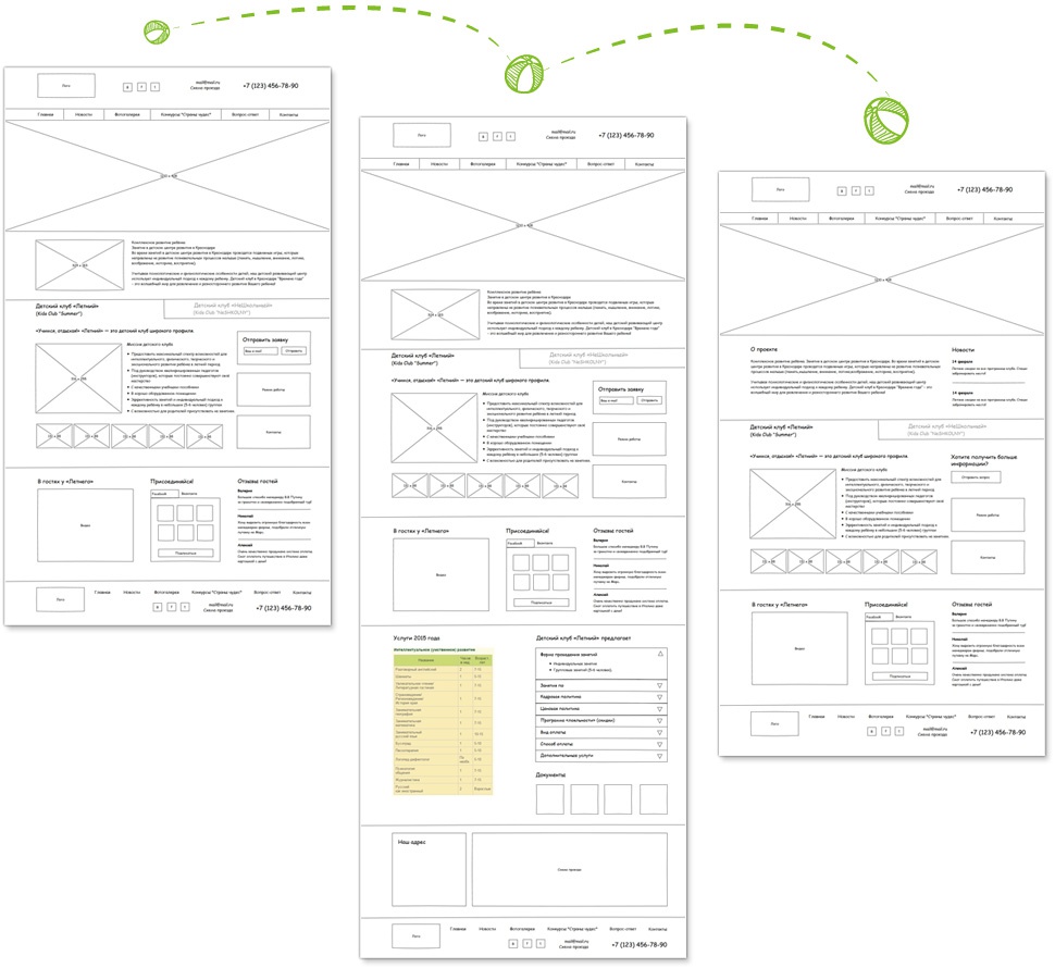Разработка сайта для детского клуба