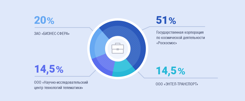 Инфографика на сайте