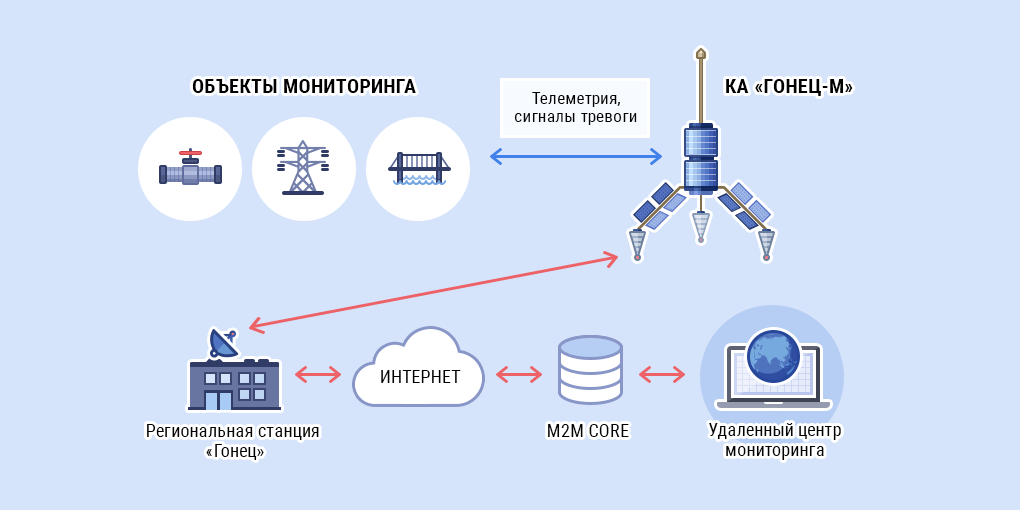 Инфографика на сайте