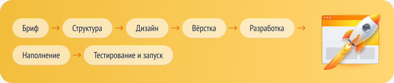 Как мы работаем