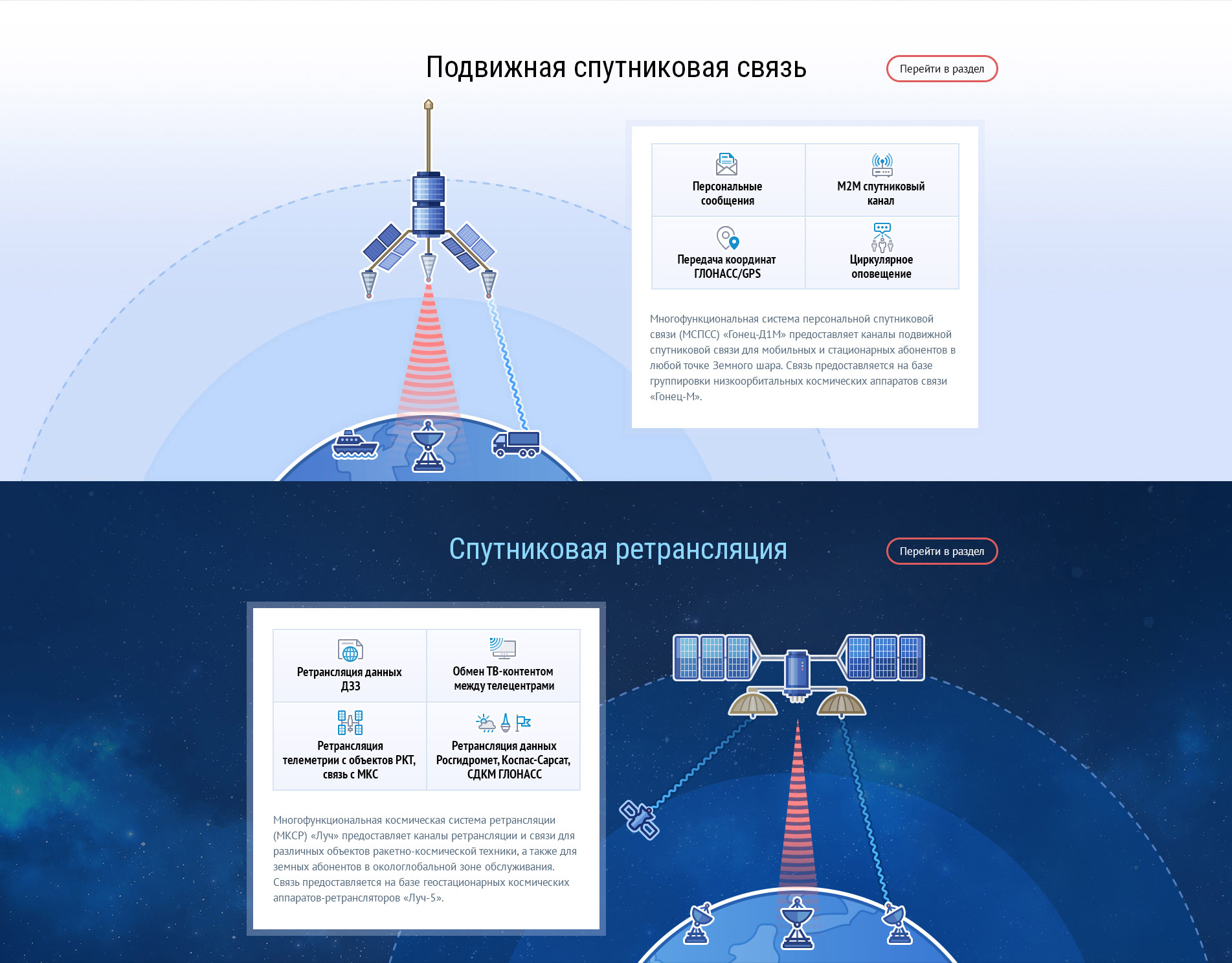 Анимация на главной странице gonets.ru
