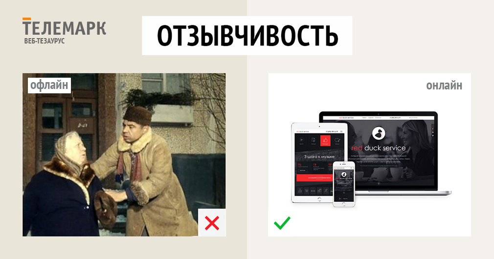 Отзывчивость