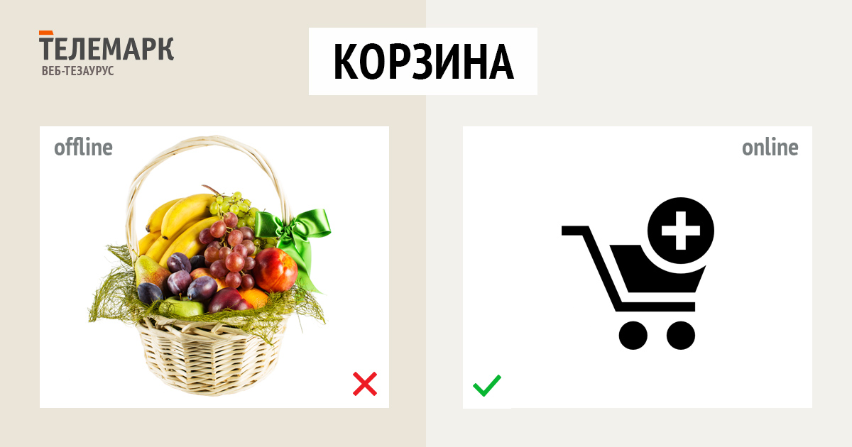 Корзина